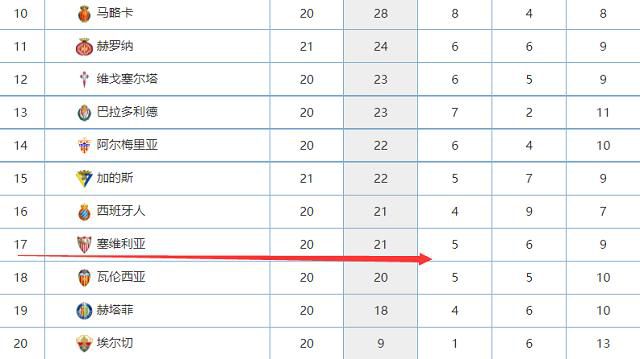 下半场回来广厦进攻依旧打得顺风顺水，四川难以跟上节奏，场上分差继续被拉大，最后一节沦为垃圾时间，双方都主要派出替补练兵，最终广厦132-101大胜四川，四川遭遇4连败。